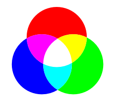 projects/postkarten/additiv-RGB.svg