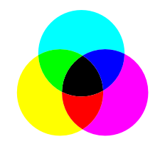 projects/postkarten/subtraktiv-CMY.svg